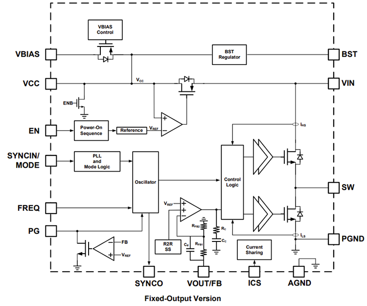 Block Diagram - Monolithic Power Systems (MPS) MPQ4372 Synchronous Step-Down Converters